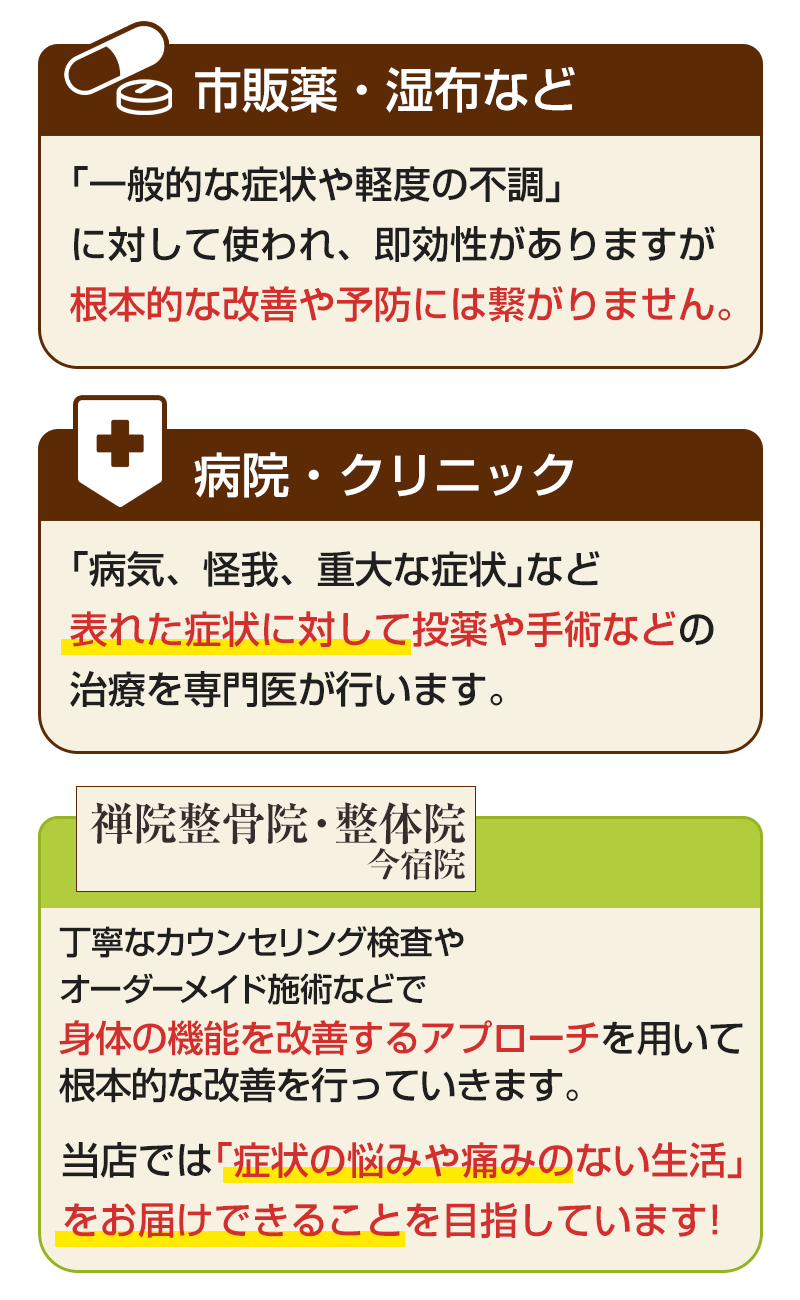 市販薬や病院との違い